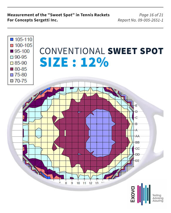 sweet-spot-conventional_v4 À propos  tennis string tension